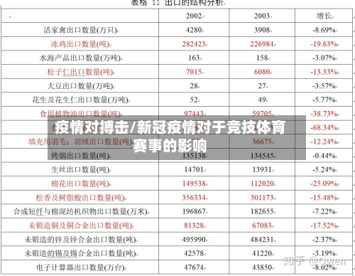 疫情对搏击/新冠疫情对于竞技体育赛事的影响