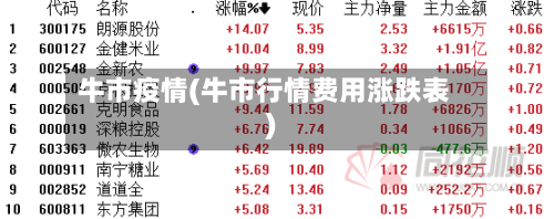 牛市疫情(牛市行情费用涨跌表)