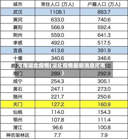 河南湖北疫情(湖北疫情最新消息河南)-第2张图片