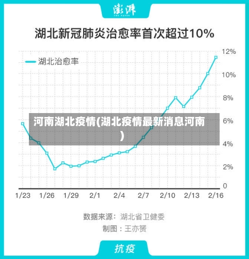 河南湖北疫情(湖北疫情最新消息河南)