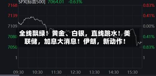 全线飘绿！黄金、白银，直线跳水！美联储，加息大消息！伊朗	，新动作！-第3张图片