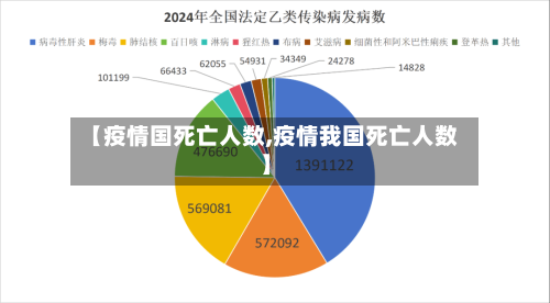【疫情国死亡人数,疫情我国死亡人数】-第2张图片