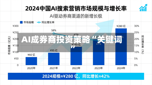 AI成券商投资策略“关键词	”-第2张图片