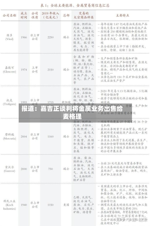 报道：嘉吉正谈判将金属业务出售给麦格理