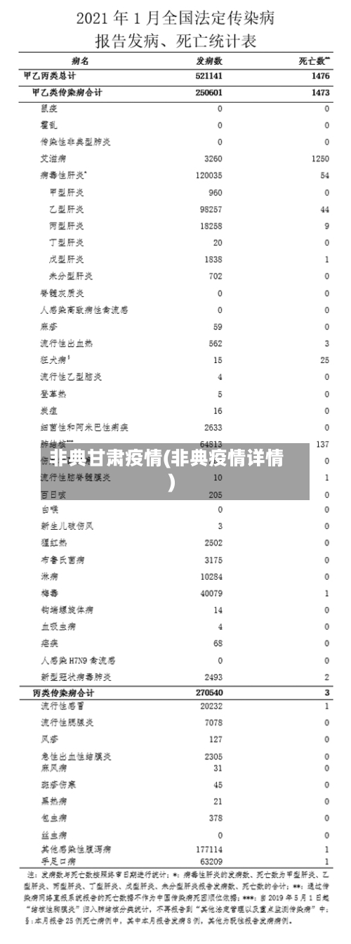 非典甘肃疫情(非典疫情详情)
