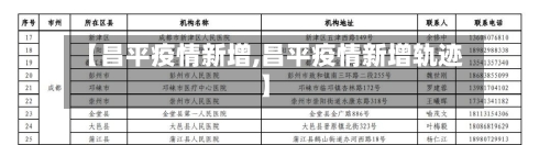 【昌平疫情新增,昌平疫情新增轨迹】-第2张图片