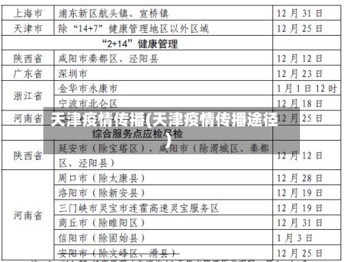 天津疫情传播(天津疫情传播途径)