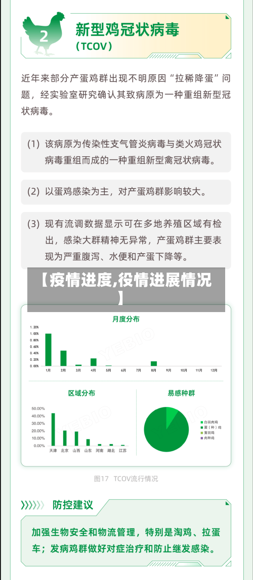 【疫情进度,役情进展情况】-第3张图片