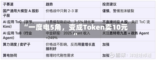 “一度电5角，变成Token卖10元	”-第3张图片