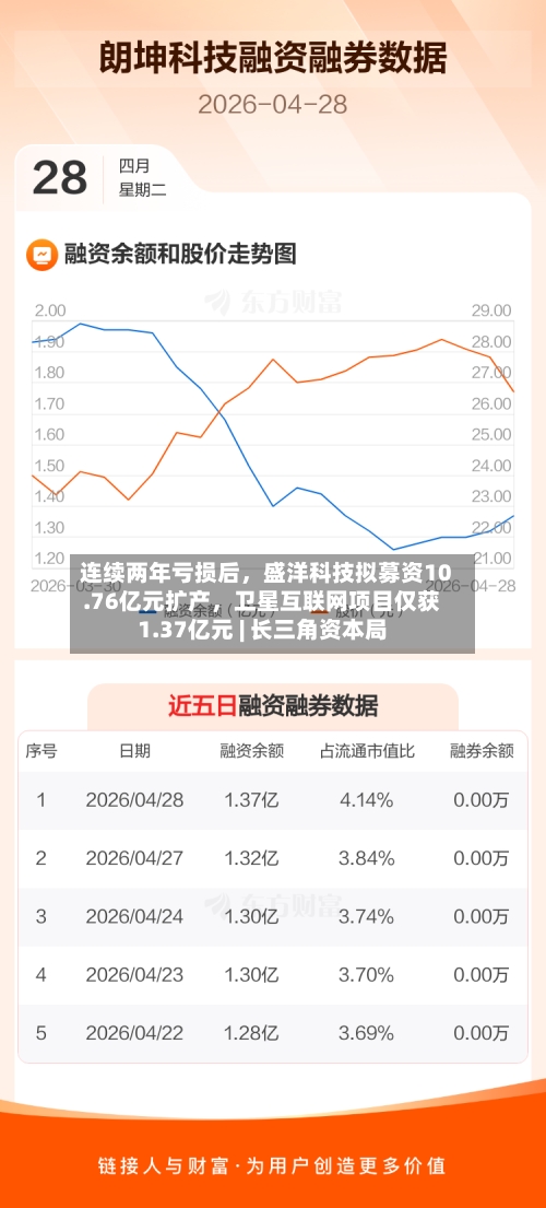 连续两年亏损后，盛洋科技拟募资10.76亿元扩产	，卫星互联网项目仅获1.37亿元 | 长三角资本局-第2张图片