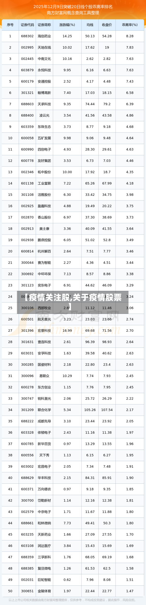 【疫情关注股,关于疫情股票】-第2张图片
