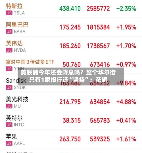 美联储今年还会降息吗？整个华尔街只有1家投行还“坚持”：花旗-第2张图片