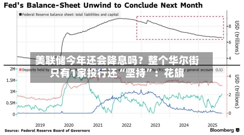美联储今年还会降息吗？整个华尔街只有1家投行还“坚持	”：花旗-第3张图片