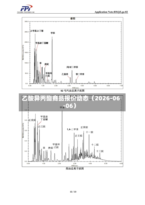 乙酸异丙酯商品报价动态（2026-06-06）