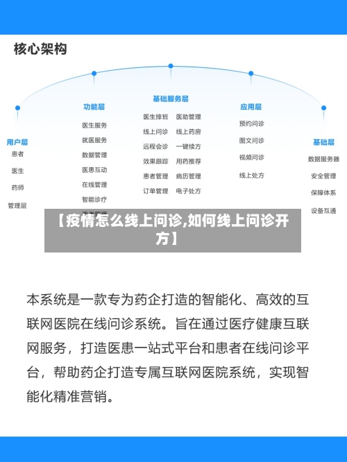 【疫情怎么线上问诊,如何线上问诊开方】-第2张图片