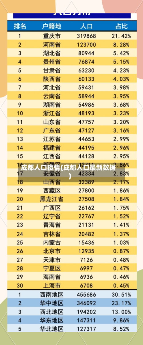成都人口疫情(成都人口最新数据)