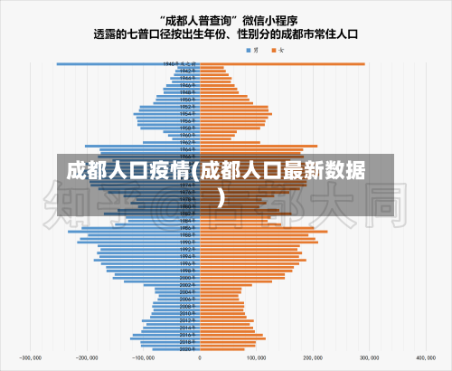 成都人口疫情(成都人口最新数据)-第2张图片