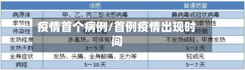 疫情首个病例/首例疫情出现时间