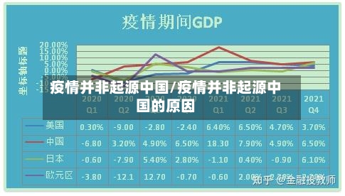 疫情并非起源中国/疫情并非起源中国的原因