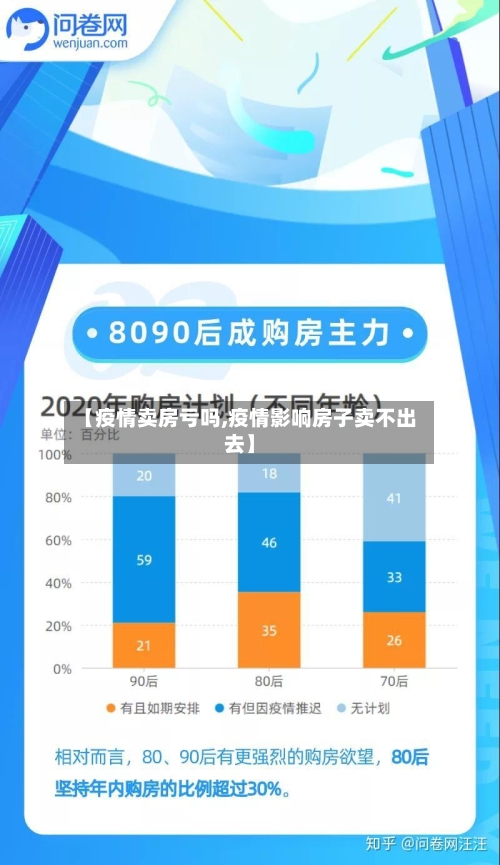 【疫情卖房亏吗,疫情影响房子卖不出去】