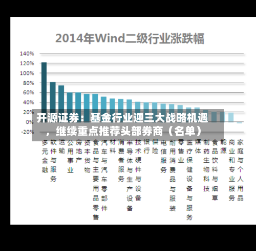 开源证券：基金行业迎三大战略机遇，继续重点推荐头部券商（名单）-第2张图片