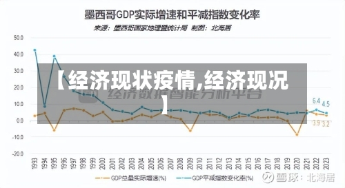 【经济现状疫情,经济现况】
