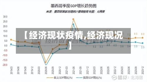 【经济现状疫情,经济现况】-第2张图片