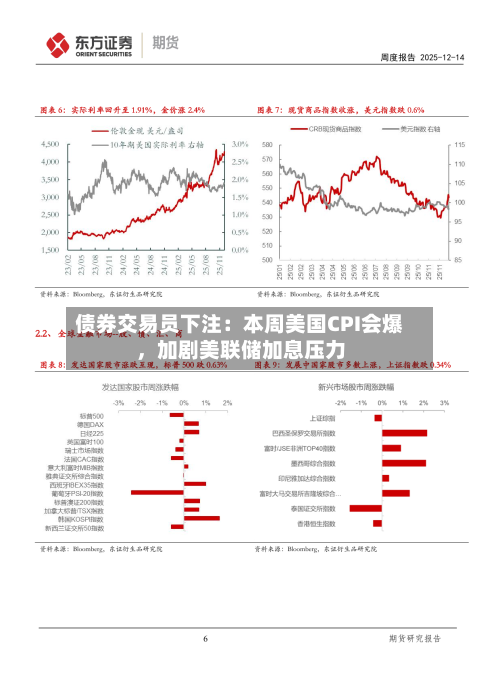 债券交易员下注：本周美国CPI会爆，加剧美联储加息压力-第2张图片