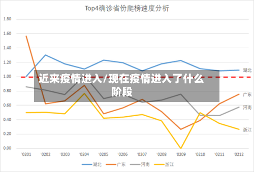 近来疫情进入/现在疫情进入了什么阶段-第3张图片