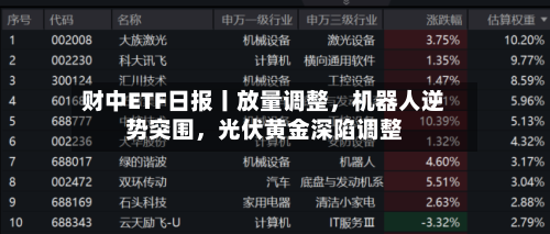 财中ETF日报丨放量调整，机器人逆势突围	，光伏黄金深陷调整-第2张图片