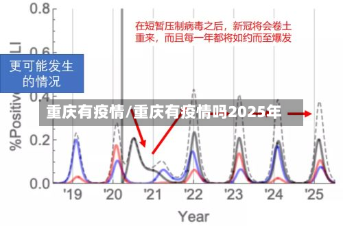 重庆有疫情/重庆有疫情吗2025年