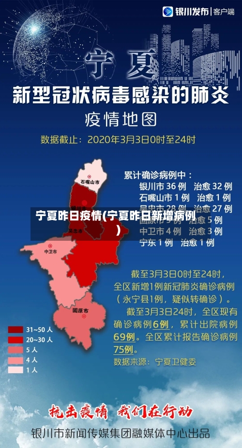 宁夏昨日疫情(宁夏昨日新增病例)-第2张图片