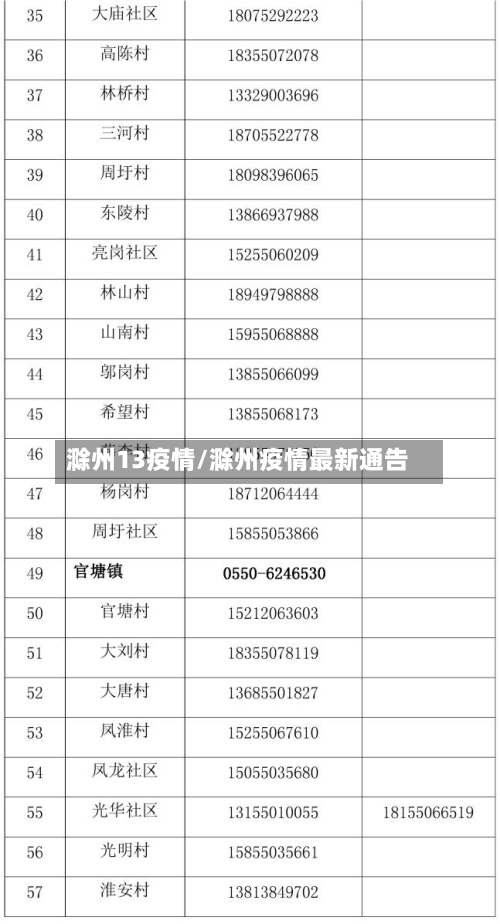 滁州13疫情/滁州疫情最新通告-第2张图片