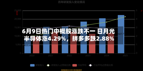 6月9日热门中概股涨跌不一 日月光半导体涨4.29%	，拼多多跌2.88%-第2张图片