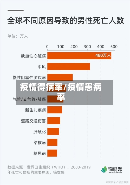 疫情得病率/疫情患病率-第2张图片