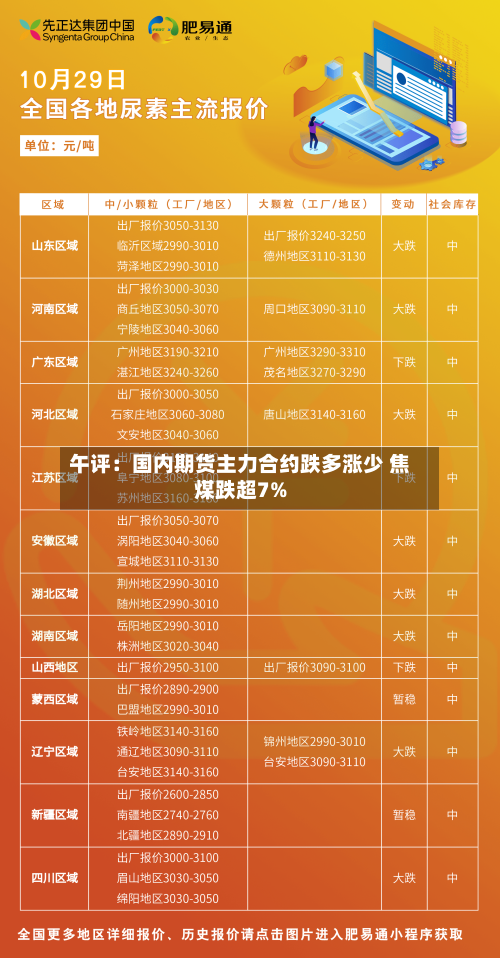 午评：国内期货主力合约跌多涨少 焦煤跌超7%-第2张图片
