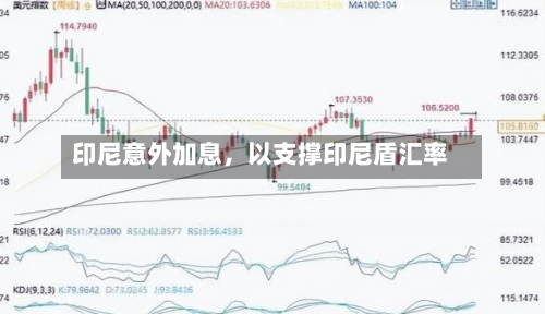 印尼意外加息，以支撑印尼盾汇率-第2张图片