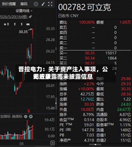 晋控电力：关于资产注入事项，公司近来无应披露而未披露信息