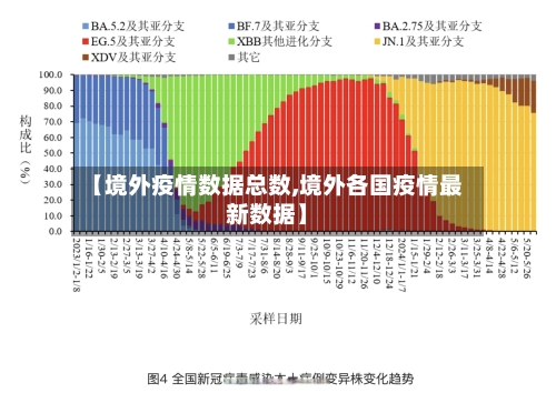 【境外疫情数据总数,境外各国疫情最新数据】