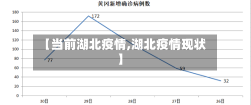 【当前湖北疫情,湖北疫情现状】