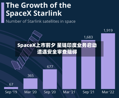 SpaceX上市前夕 星链印度业务启动遭遇安全审查阻碍