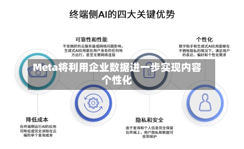 Meta将利用企业数据进一步实现内容个性化-第2张图片