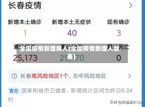 全国疫情新增病人(全国疫情新增人数表)-第3张图片