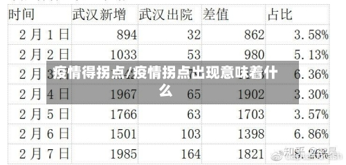 疫情得拐点/疫情拐点出现意味着什么-第3张图片