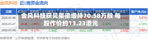 金风科技获贝莱德增持70.58万股 每股作价约13.23港元