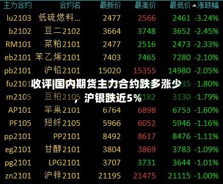 收评|国内期货主力合约跌多涨少，沪银跌近5%-第2张图片