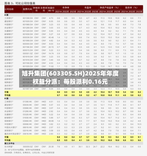 旭升集团(603305.SH)2025年年度权益分派：每股派利0.16元