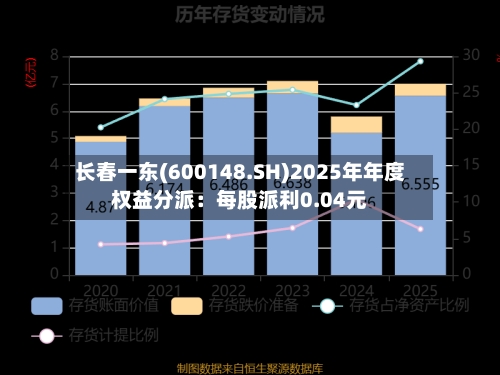 长春一东(600148.SH)2025年年度权益分派：每股派利0.04元