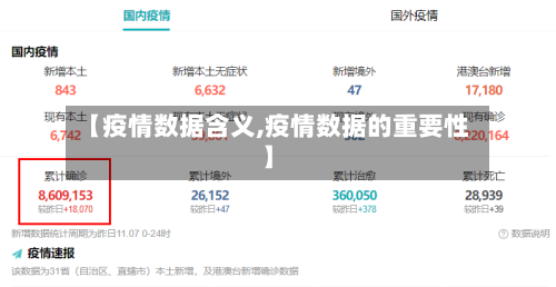 【疫情数据含义,疫情数据的重要性】