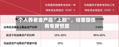 个人养老金产品“上新”，储蓄国债有专属额度-第2张图片